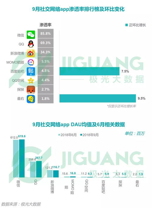 2018年第三季度中國移動互聯(lián)網(wǎng)行業(yè)季度數(shù)據(jù)報告