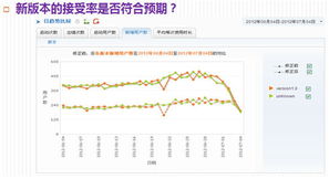 Cnzz.com全新升級 賦能互聯(lián)網(wǎng)數(shù)據(jù)服務的創(chuàng)新動態(tài)